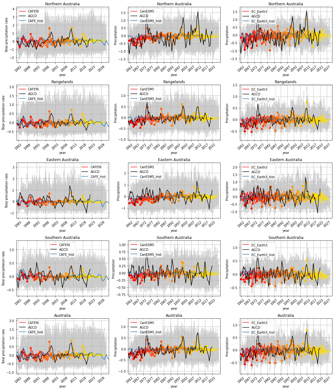 ../_images/notebooks_assessment_Aus_12_0.png