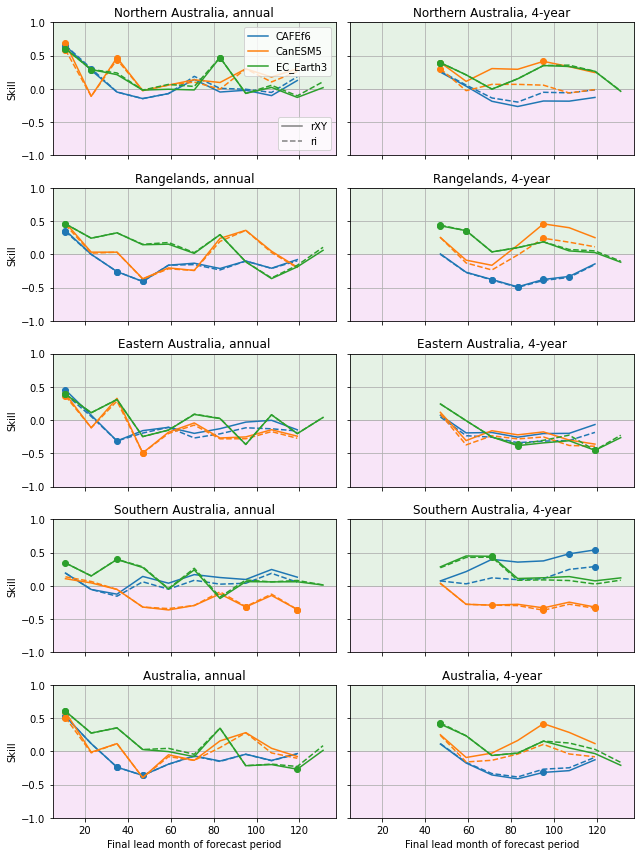 ../_images/notebooks_assessment_Aus_14_0.png
