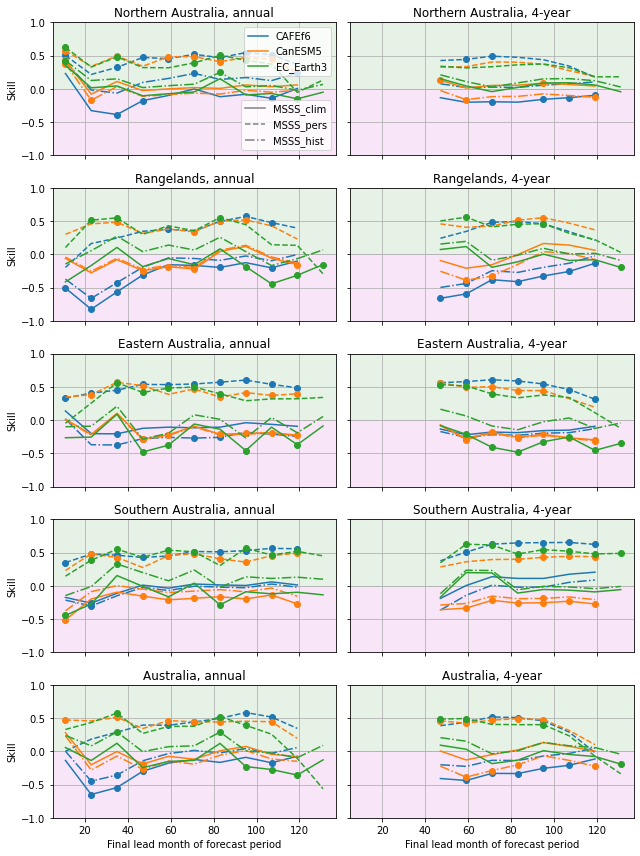 ../_images/notebooks_assessment_Aus_16_0.png