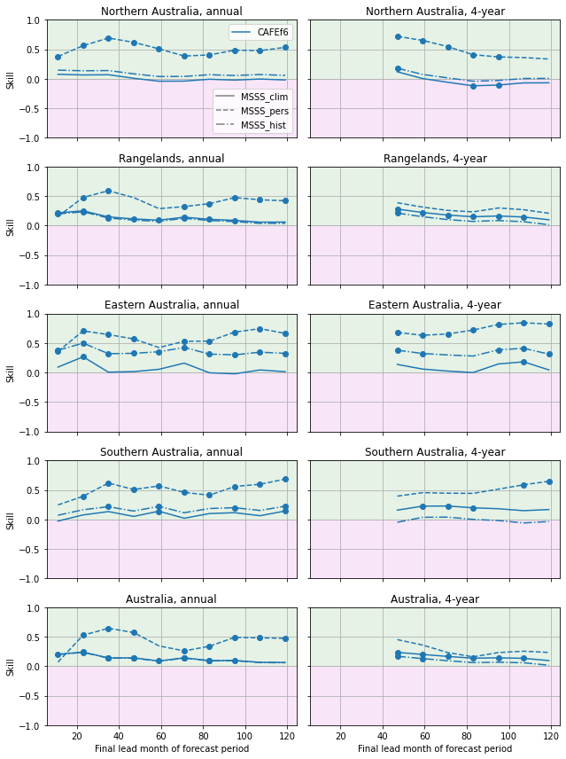 ../_images/notebooks_assessment_Aus_22_0.png