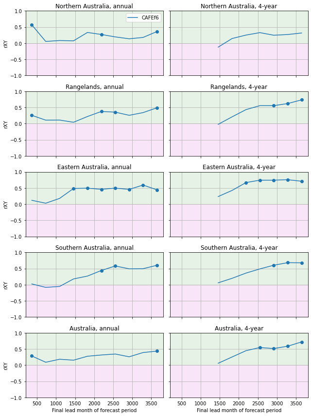 ../_images/notebooks_assessment_Aus_26_0.png