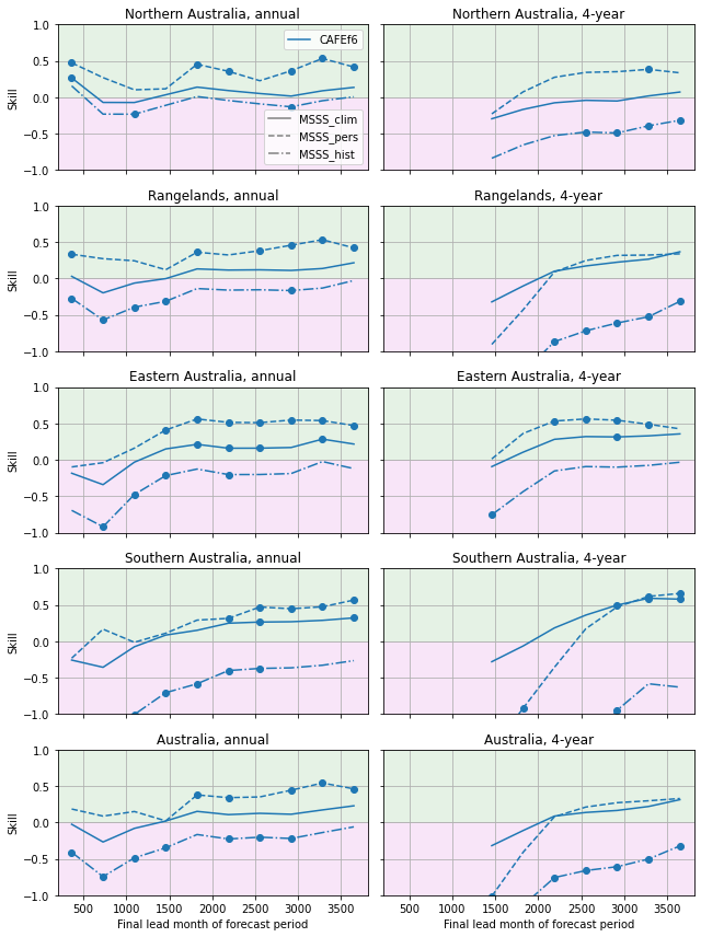 ../_images/notebooks_assessment_Aus_28_0.png