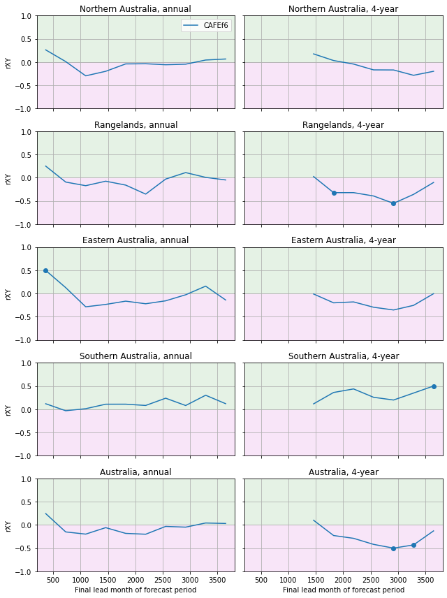 ../_images/notebooks_assessment_Aus_32_0.png