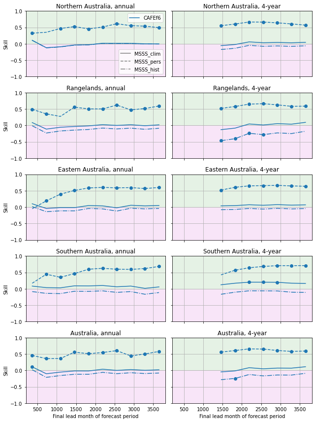 ../_images/notebooks_assessment_Aus_40_0.png