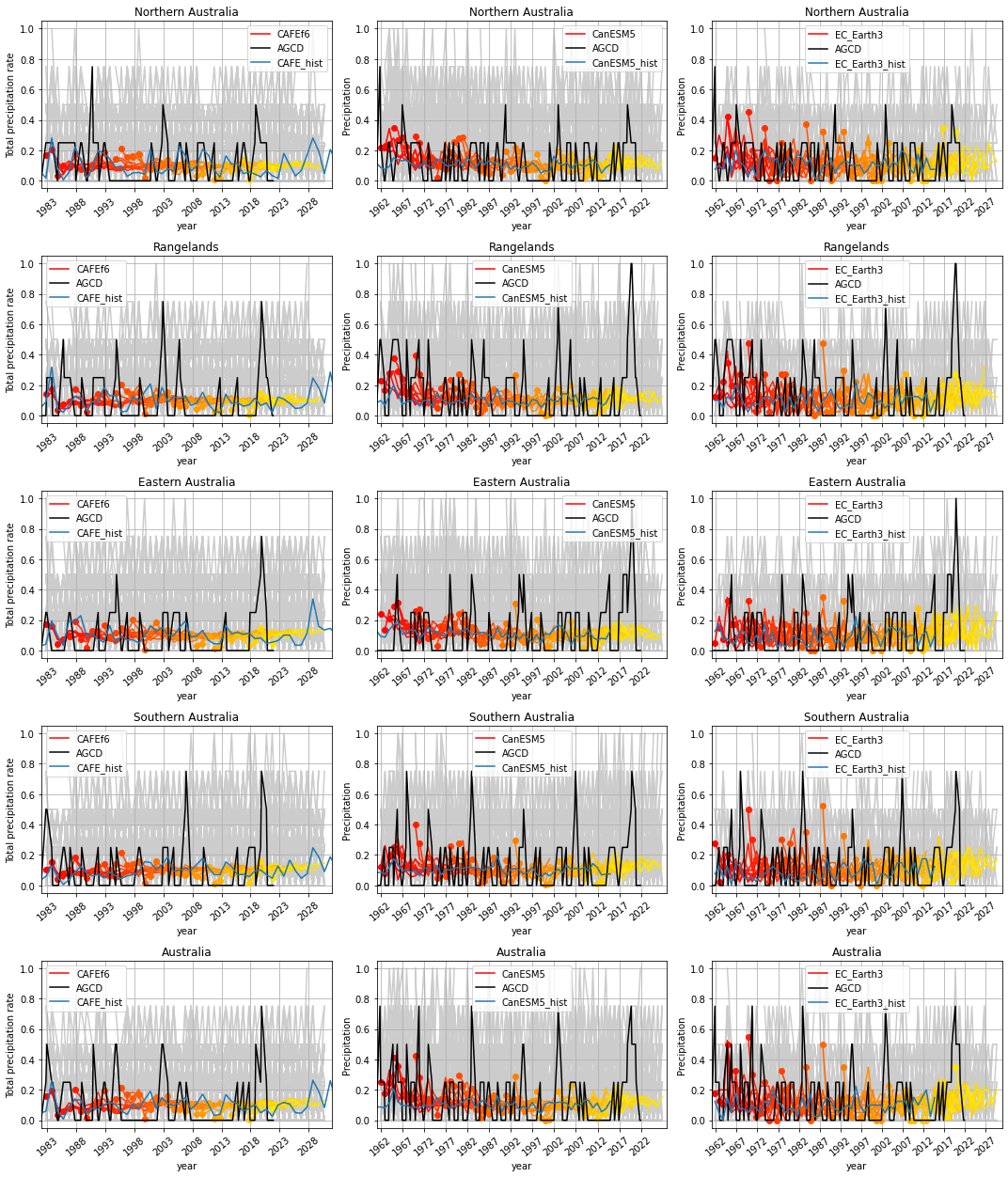 ../_images/notebooks_assessment_Aus_42_0.png