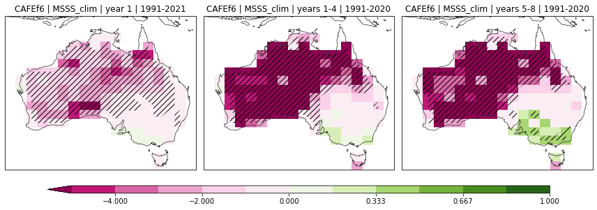 ../_images/notebooks_assessment_Aus_52_0.png