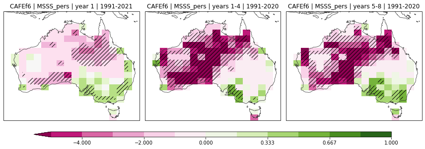 ../_images/notebooks_assessment_Aus_54_0.png