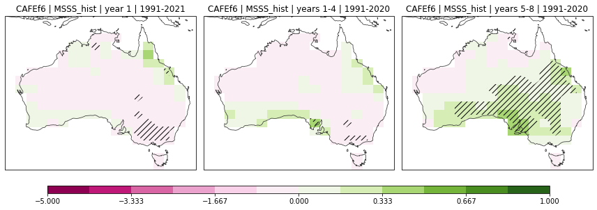../_images/notebooks_assessment_Aus_56_0.png