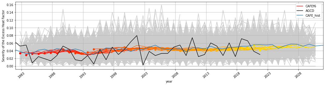 ../_images/notebooks_assessment_Aus_61_0.png