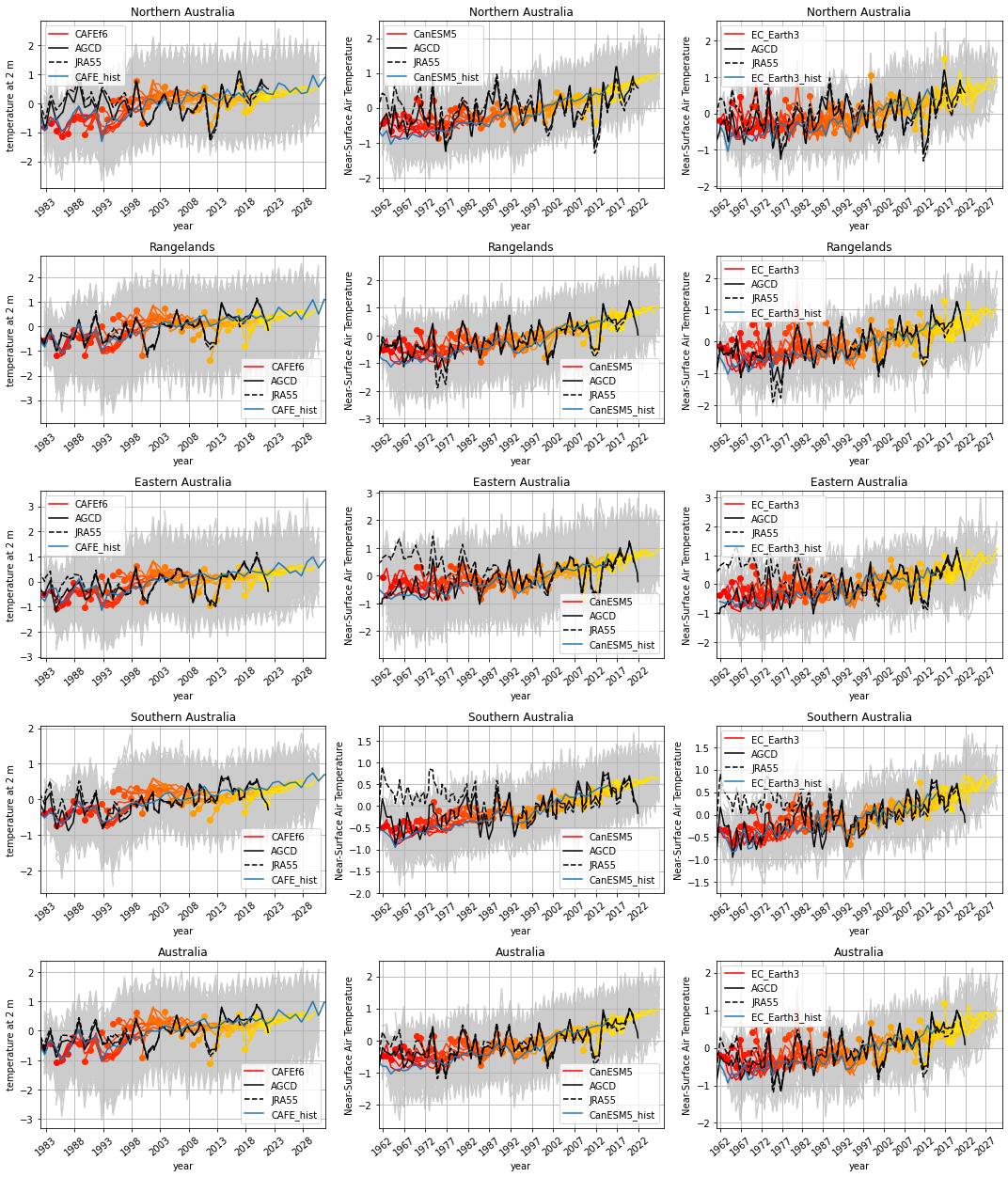 ../_images/notebooks_assessment_Aus_6_0.png