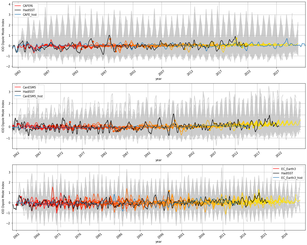../_images/notebooks_assessment_generic_101_0.png