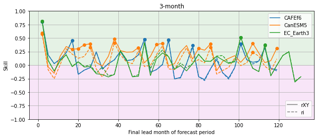../_images/notebooks_assessment_generic_103_0.png
