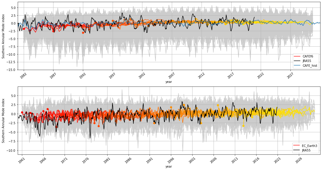 ../_images/notebooks_assessment_generic_108_0.png