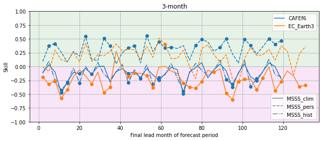 ../_images/notebooks_assessment_generic_119_0.png