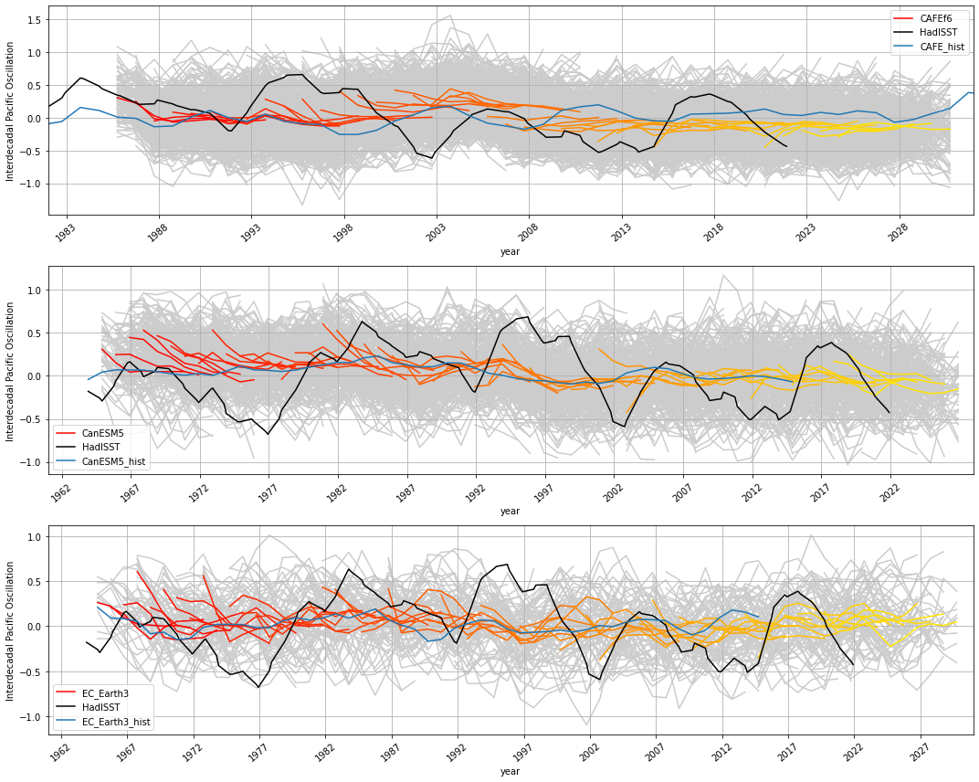 ../_images/notebooks_assessment_generic_129_0.png