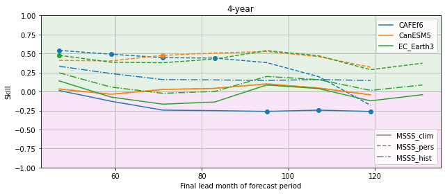 ../_images/notebooks_assessment_generic_133_0.png