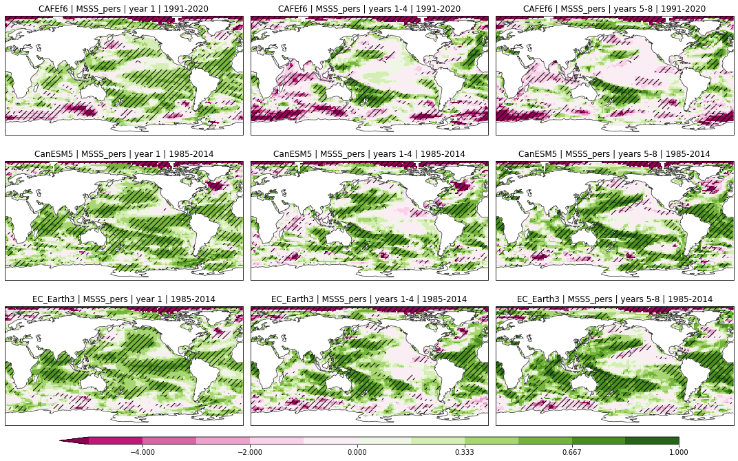 ../_images/notebooks_assessment_generic_21_0.png