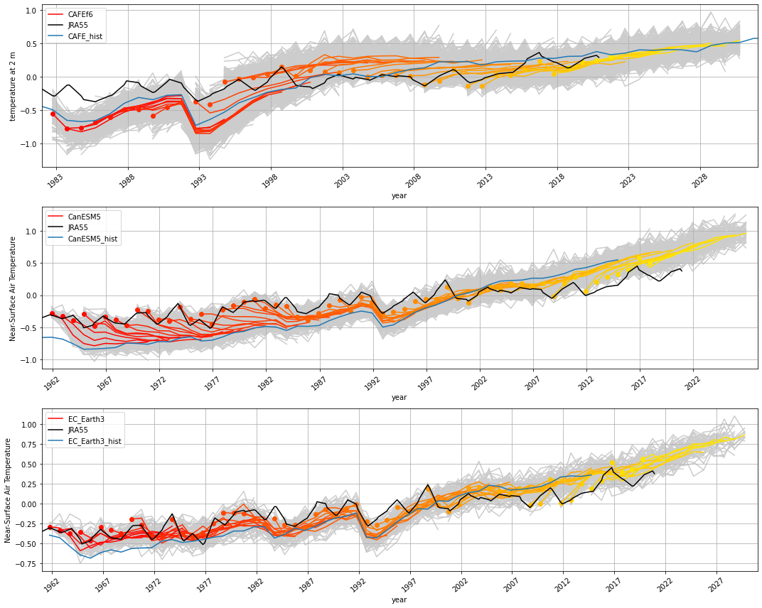 ../_images/notebooks_assessment_generic_31_0.png