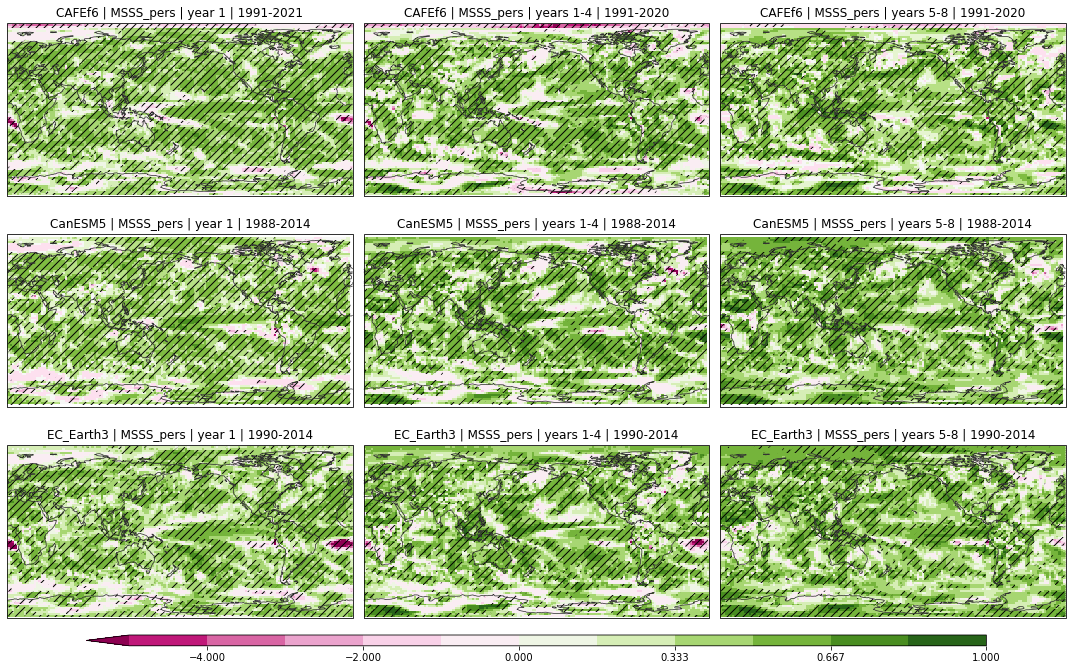 ../_images/notebooks_assessment_generic_54_0.png