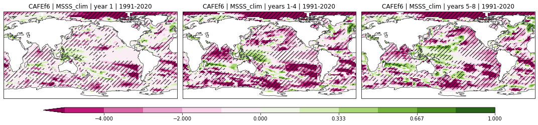 ../_images/notebooks_assessment_generic_82_0.png
