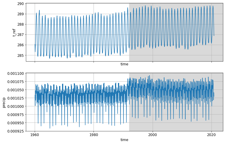 ../_images/notebooks_issues_bias_12_0.png