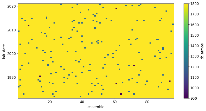 ../_images/notebooks_issues_timestep_6_1.png