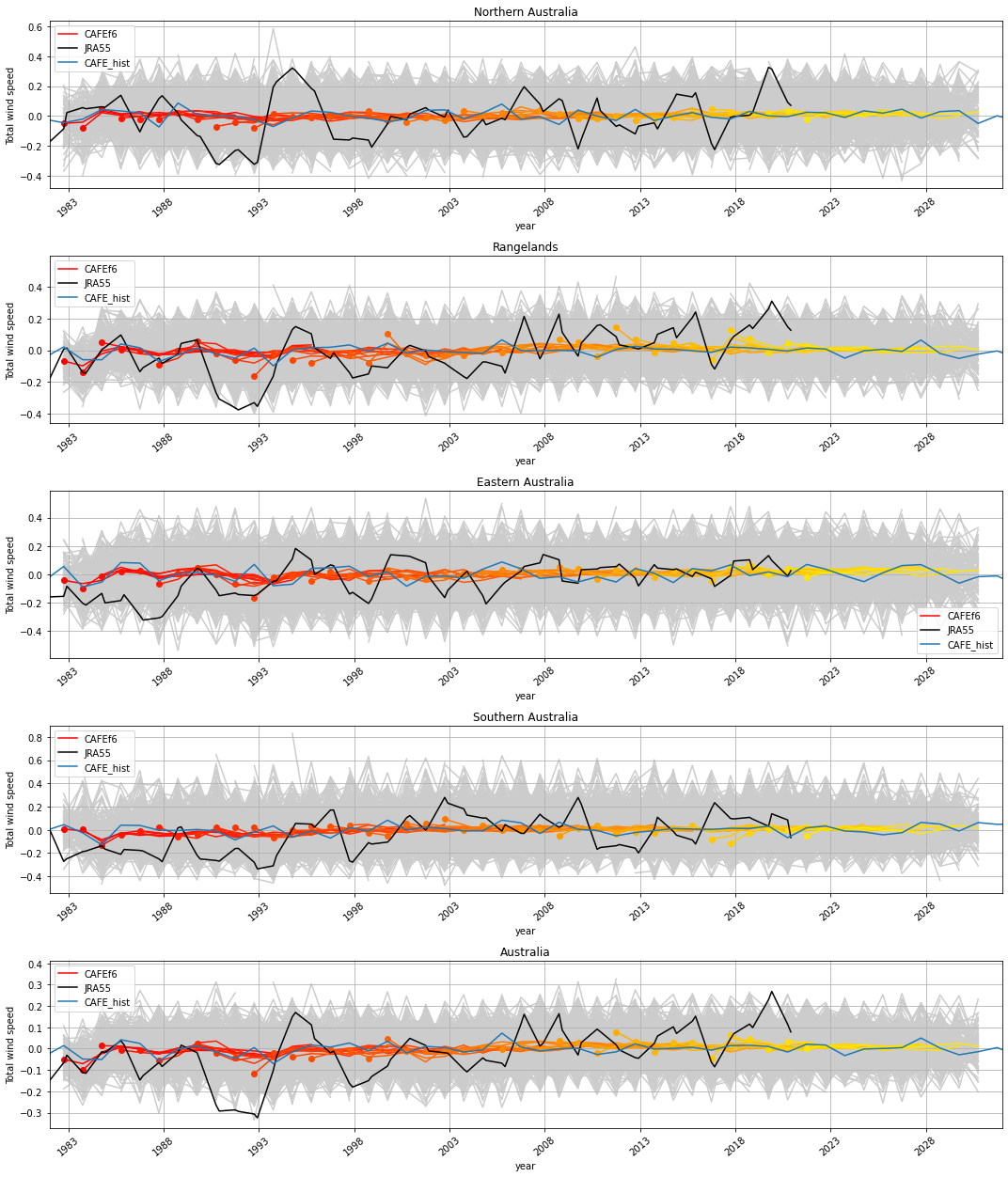../_images/notebooks_assessment_Aus_18_0.png