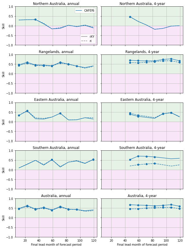 ../_images/notebooks_assessment_Aus_20_0.png