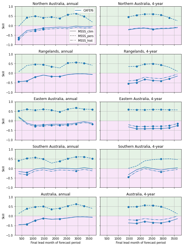 ../_images/notebooks_assessment_Aus_34_0.png