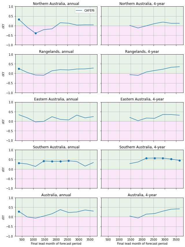 ../_images/notebooks_assessment_Aus_38_0.png