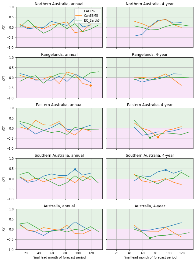 ../_images/notebooks_assessment_Aus_44_0.png