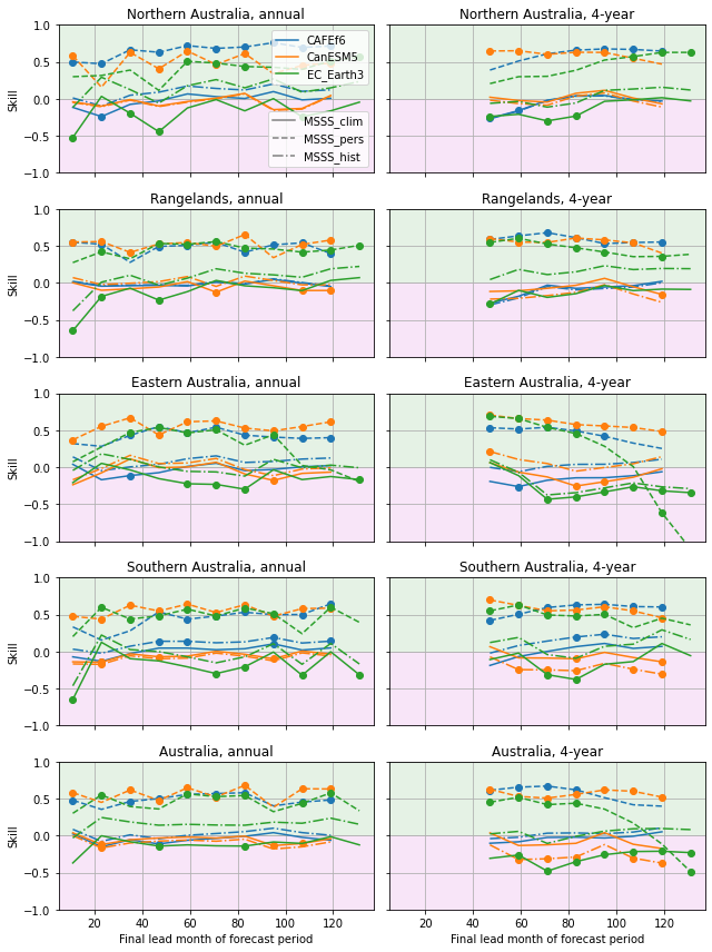 ../_images/notebooks_assessment_Aus_46_0.png