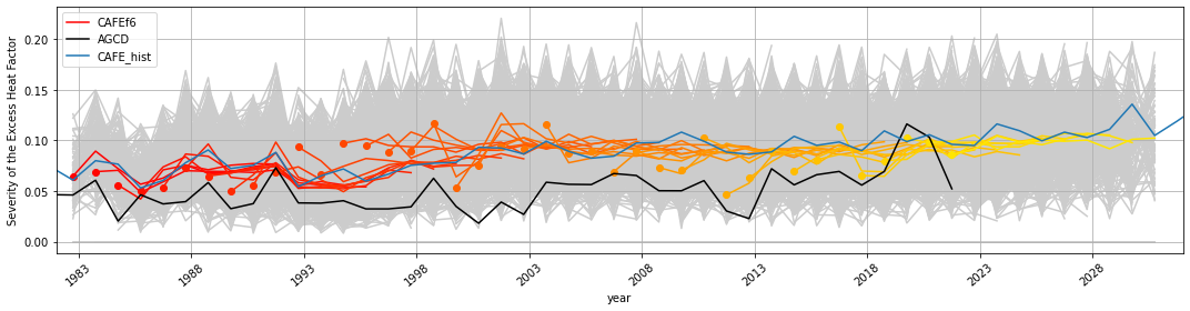 ../_images/notebooks_assessment_Aus_48_0.png