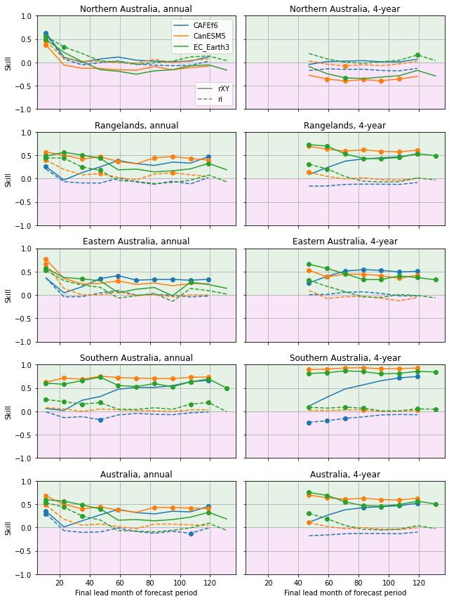 ../_images/notebooks_assessment_Aus_8_0.png