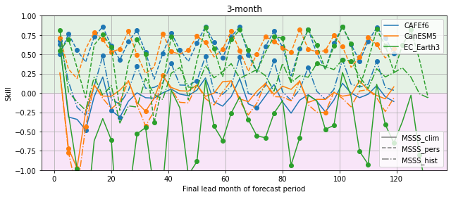 ../_images/notebooks_assessment_generic_105_0.png