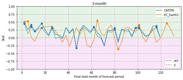 ../_images/notebooks_assessment_generic_110_0.png