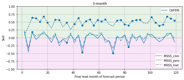 ../_images/notebooks_assessment_generic_112_0.png