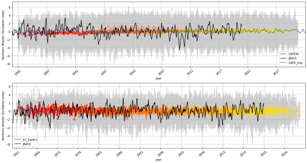 ../_images/notebooks_assessment_generic_115_0.png