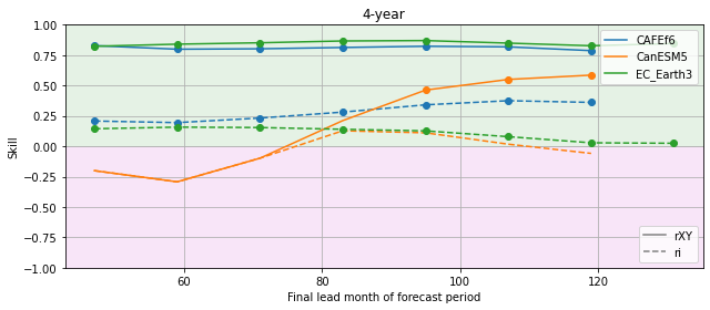 ../_images/notebooks_assessment_generic_124_0.png