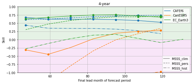 ../_images/notebooks_assessment_generic_126_0.png