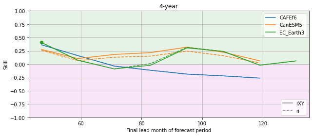 ../_images/notebooks_assessment_generic_131_0.png