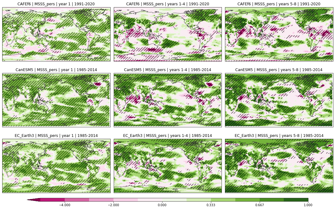 ../_images/notebooks_assessment_generic_39_0.png
