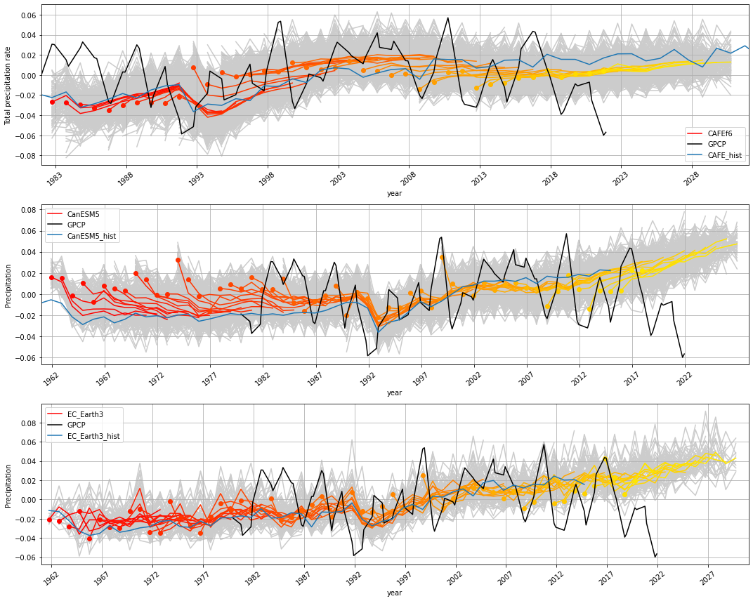 ../_images/notebooks_assessment_generic_46_0.png