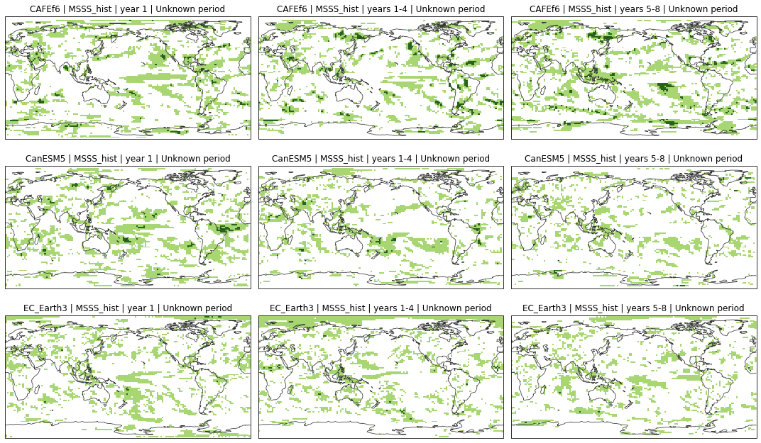../_images/notebooks_assessment_generic_58_0.png