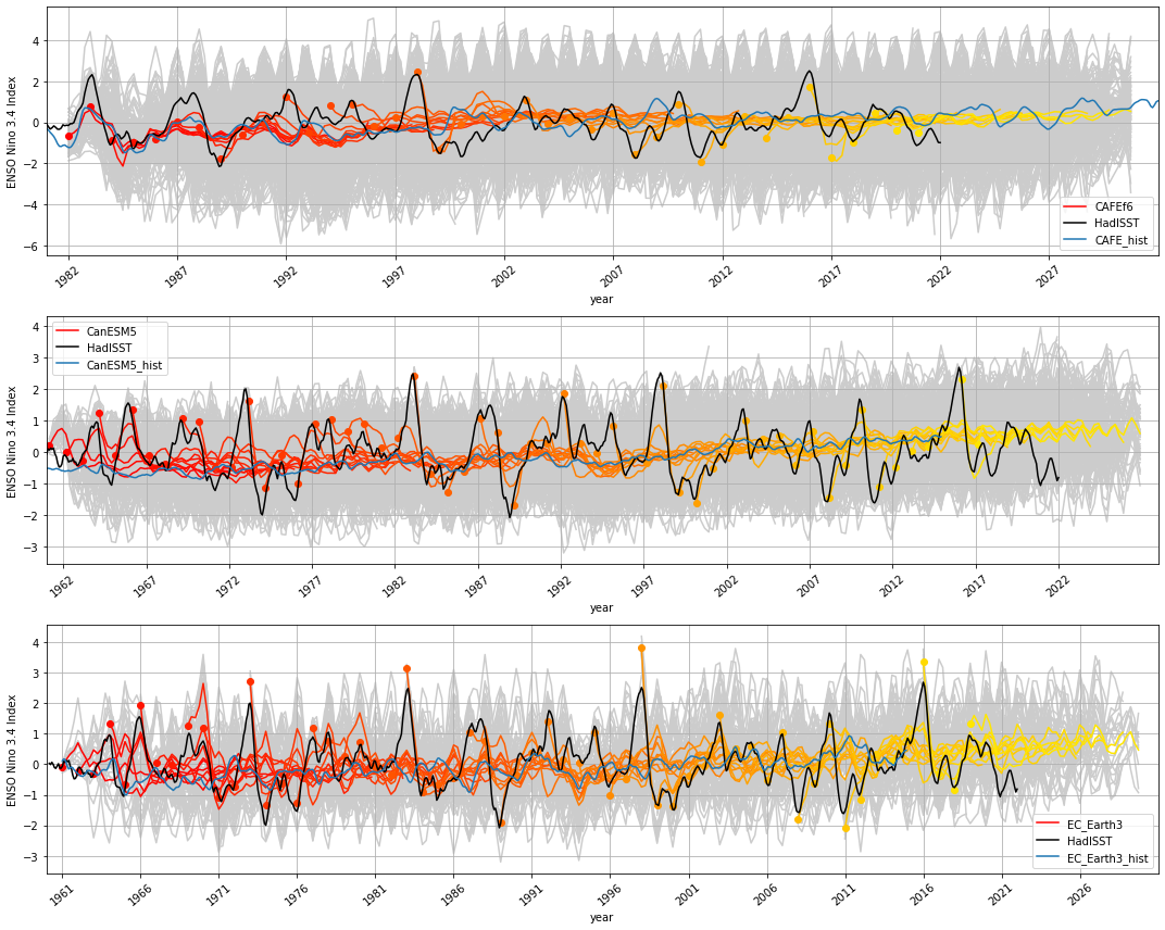 ../_images/notebooks_assessment_generic_94_0.png