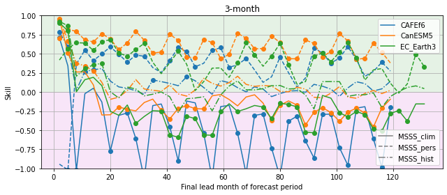 ../_images/notebooks_assessment_generic_98_0.png