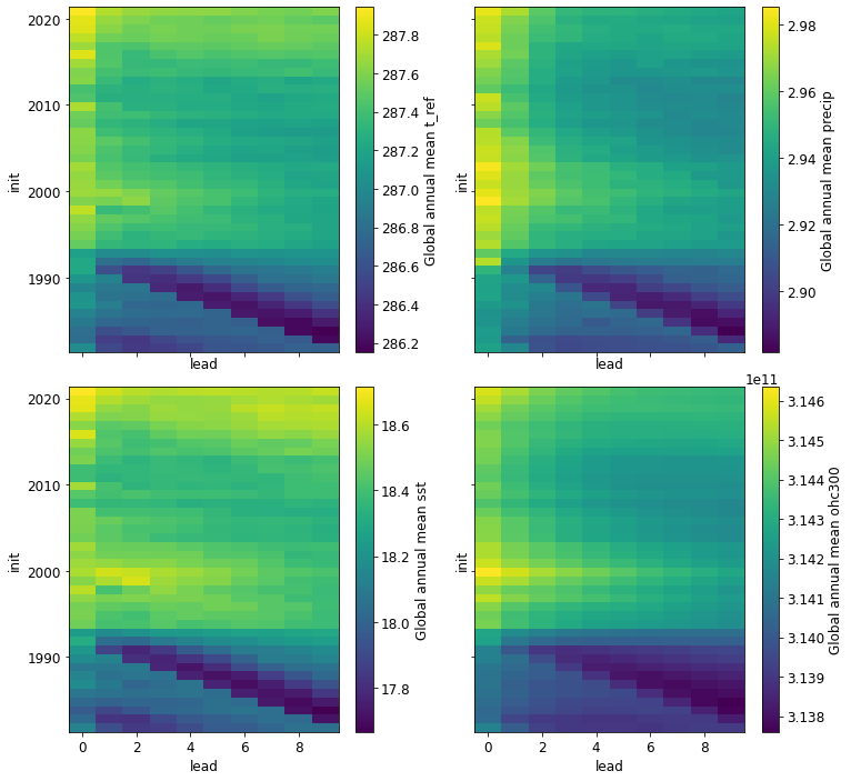 ../_images/notebooks_issues_bias_14_0.png