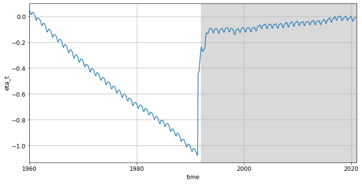 ../_images/notebooks_issues_bias_9_0.png
