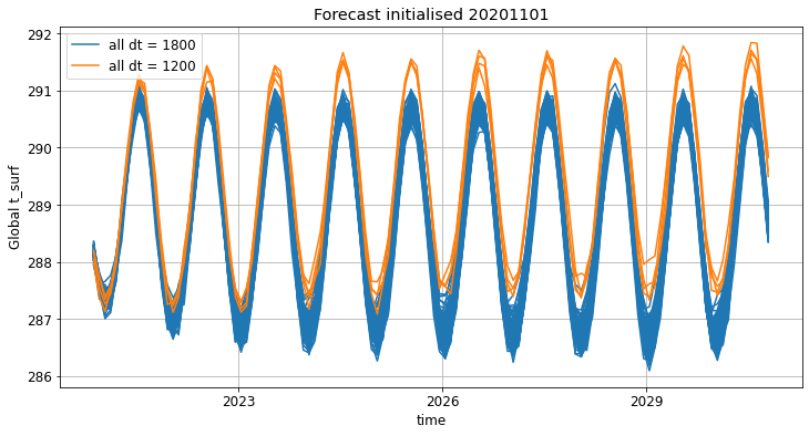 ../_images/notebooks_issues_timestep_3_0.png